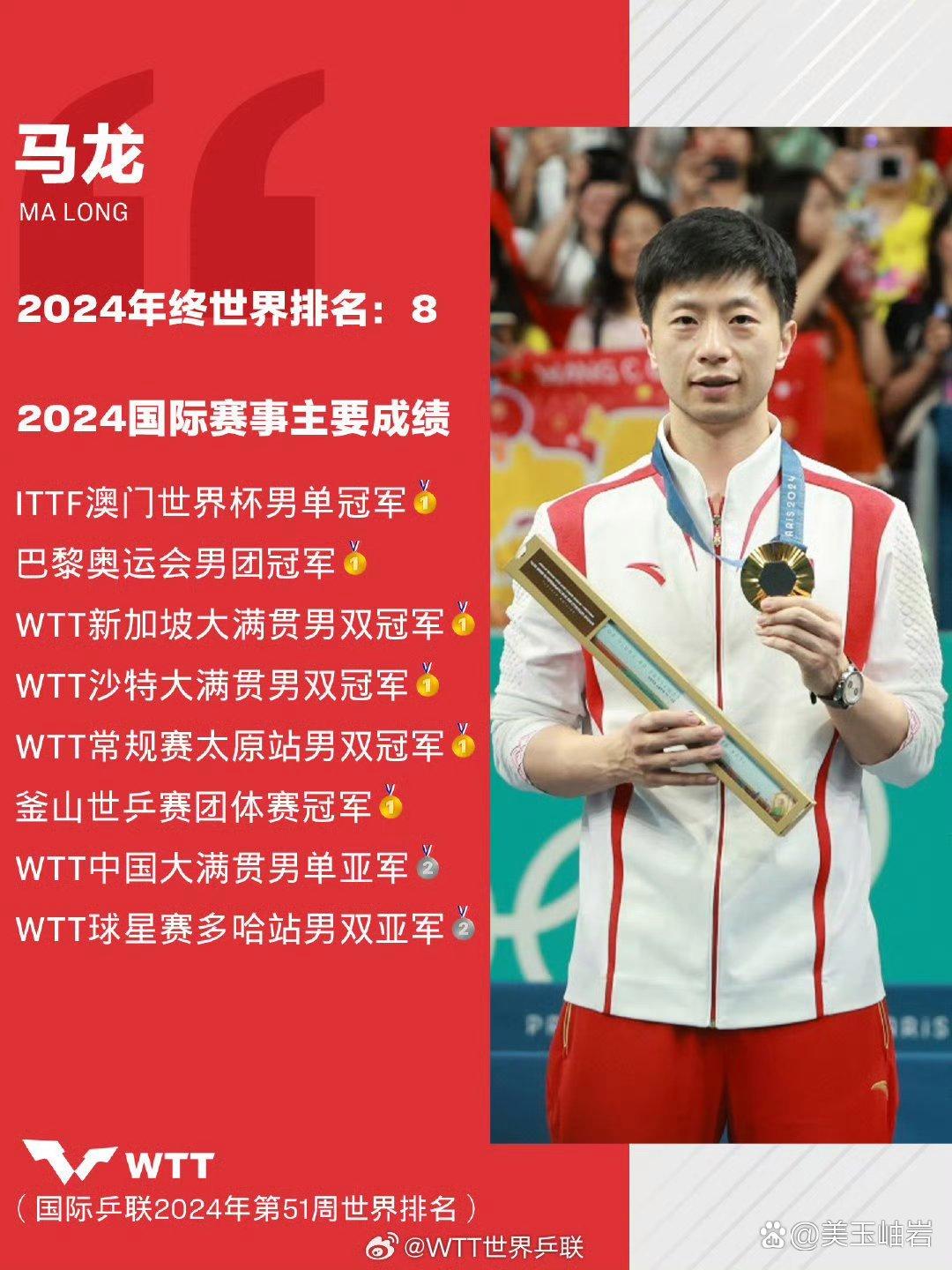 F1车队击败老对手马龙，晋级之路一路高歌